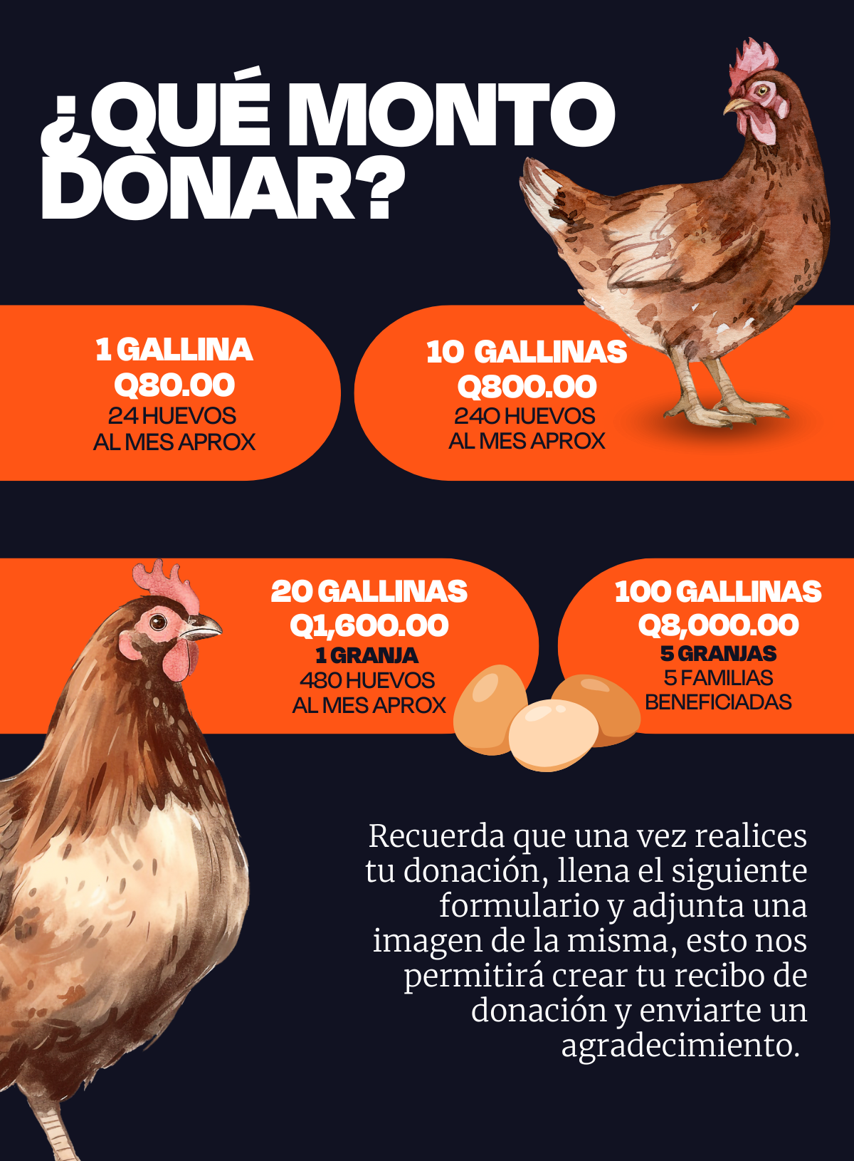 Cómo donar Cómo donar